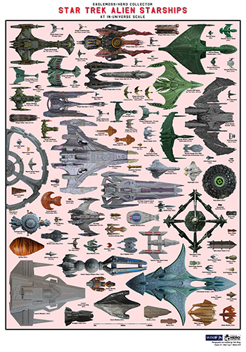 Star Trek Starships Collections Alien Scale Chart