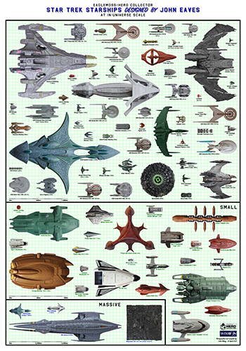 Star Trek Starships Collections John Eaves Scale Chart