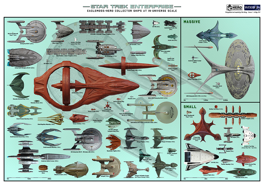 Star Trek Starships Collections Star Trek ENT Scale Chart