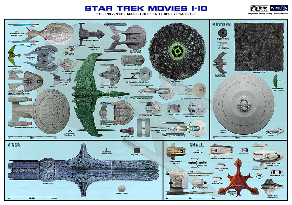 Star Trek Starships Collections Star Trek MOV Scale Chart