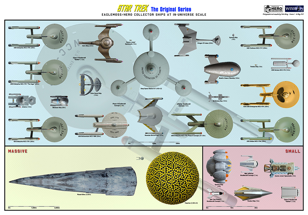 Star Trek Starships Collections Star Trek TOS Scale Chart